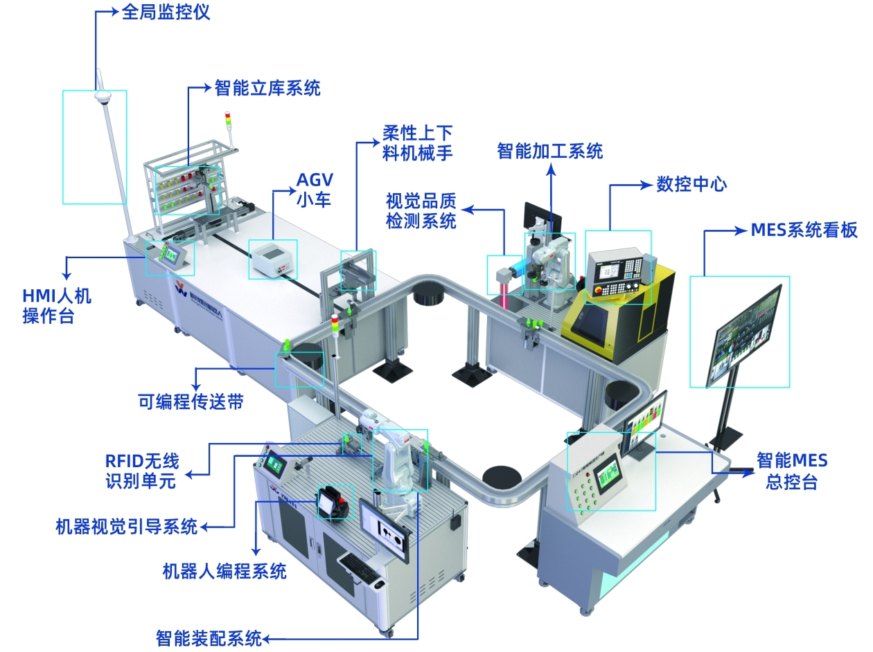 <strong>Teutop-IMS-7 工业 4.0 </strong>